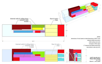 Shipping Logistics