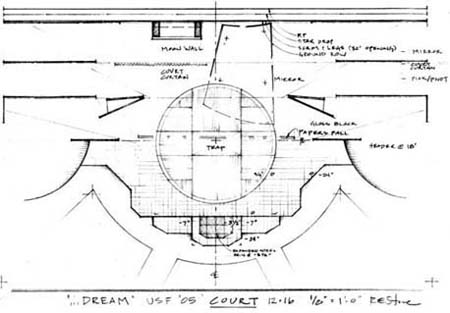 Ground Plan